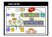 [경영정보] 삼성생명의 CRM 구축 성공사례-14