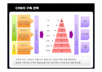 [경영정보] 삼성생명의 CRM 구축 성공사례-16