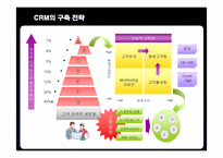[경영정보] 삼성생명의 CRM 구축 성공사례-17