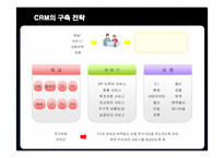 [경영정보] 삼성생명의 CRM 구축 성공사례-19