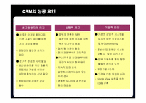 [경영정보] 삼성생명의 CRM 구축 성공사례-20