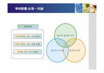[경영정보] 우리은행의 경영정보시스템(MIS) 구축-6