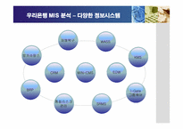 [경영정보] 우리은행의 경영정보시스템(MIS) 구축-9