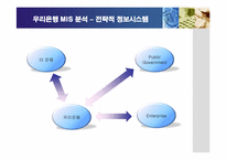 [경영정보] 우리은행의 경영정보시스템(MIS) 구축-10