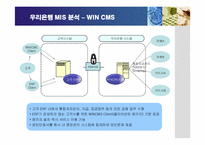 [경영정보] 우리은행의 경영정보시스템(MIS) 구축-15