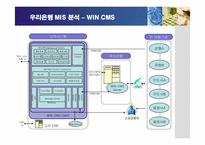 [경영정보] 우리은행의 경영정보시스템(MIS) 구축-16