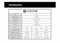 [인적자원관리] 신한은행의 인사관리-3