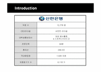 [인적자원관리] 신한은행의 인사관리-4