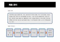 [인적자원관리] 신한은행의 인사관리-9