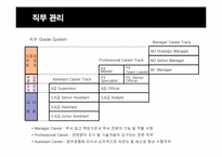 [인적자원관리] 신한은행의 인사관리-11