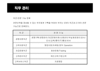 [인적자원관리] 신한은행의 인사관리-12