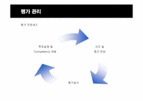 [인적자원관리] 신한은행의 인사관리-15