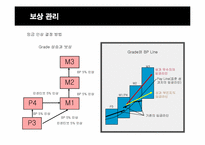 [인적자원관리] 신한은행의 인사관리-18