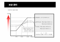[인적자원관리] 신한은행의 인사관리-19