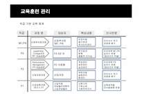 [인적자원관리] 신한은행의 인사관리-20