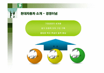 [인적자원관리] 현대자동차의 인사관리-4