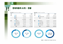 [인적자원관리] 현대자동차의 인사관리-6