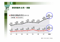 [인적자원관리] 현대자동차의 인사관리-7