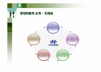 [인적자원관리] 현대자동차의 인사관리-9