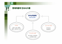 [인적자원관리] 현대자동차의 인사관리-10
