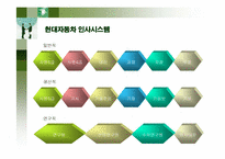 [인적자원관리] 현대자동차의 인사관리-11