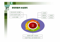 [인적자원관리] 현대자동차의 인사관리-12