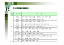 [인적자원관리] 현대자동차의 인사관리-14
