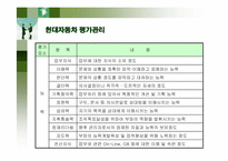 [인적자원관리] 현대자동차의 인사관리-15