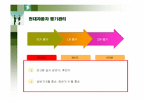 [인적자원관리] 현대자동차의 인사관리-16