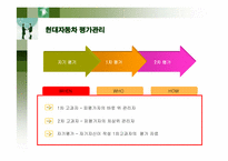 [인적자원관리] 현대자동차의 인사관리-17