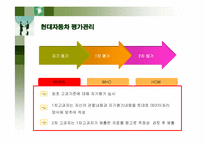 [인적자원관리] 현대자동차의 인사관리-18