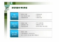 [인적자원관리] 현대자동차의 인사관리-20