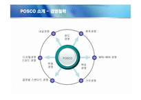 [경영전략] 포스코의 경영혁신 성공사례-4