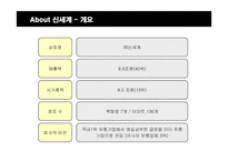 [경영전략] 신세계백화점의 전략 방안 분석-3