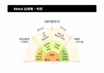 [경영전략] 신세계백화점의 전략 방안 분석-4