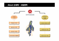 [경영전략] 신세계백화점의 전략 방안 분석-6