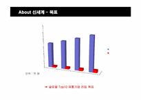 [경영전략] 신세계백화점의 전략 방안 분석-7