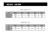[경영전략] 신세계백화점의 전략 방안 분석-8