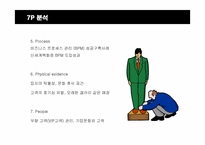 [경영전략] 신세계백화점의 전략 방안 분석-19