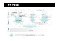[경영전략] 신세계백화점의 전략 방안 분석-20