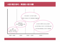 [경영전략] 미샤의 성공, 실패요인과 개선방안-10