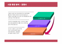 [경영전략] 미샤의 성공, 실패요인과 개선방안-15