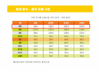 [국제경영] 이마트의 중국 진출 전략 성공사례-7