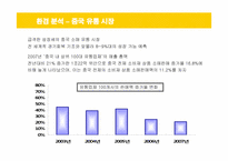 [국제경영] 이마트의 중국 진출 전략 성공사례-8