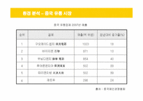 [국제경영] 이마트의 중국 진출 전략 성공사례-9