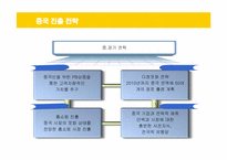 [국제경영] 이마트의 중국 진출 전략 성공사례-14