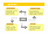 [국제경영] 이마트의 중국 진출 전략 성공사례-18