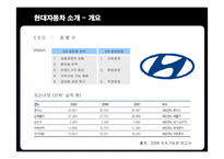 [국제경영] 현대자동차의 미국시장 진출 전략-3