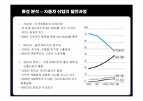 [국제경영] 현대자동차의 미국시장 진출 전략-9