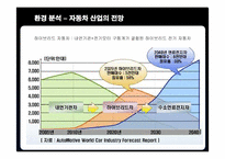 [국제경영] 현대자동차의 미국시장 진출 전략-13